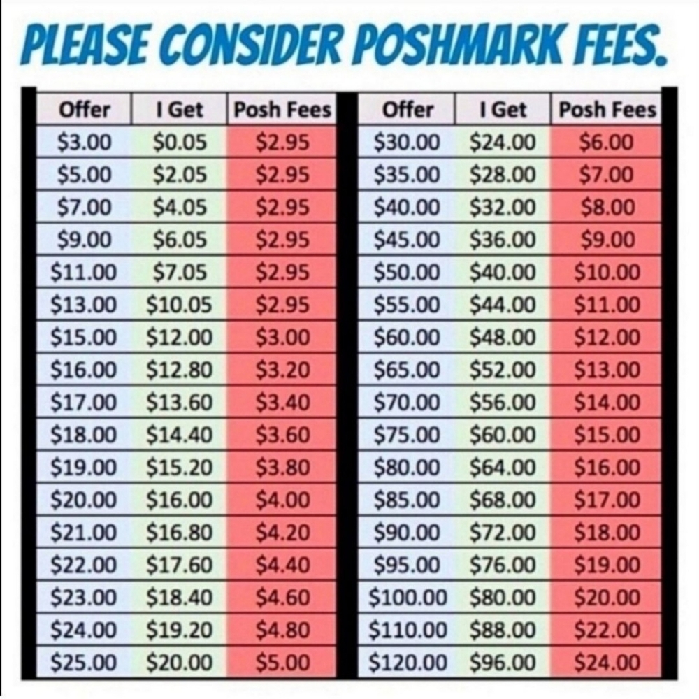 PRICE SCALE- POSHMARK FEES